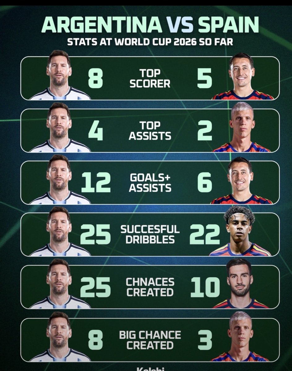 srksainik's tweet photo. U already know it but since you are dumb 
Pakistani whose only way to earn some $ is via twitter here is the example 
He was competing in all the categories 
Not one which none of the others players were doing https://t.co/qb6vHwBqS3