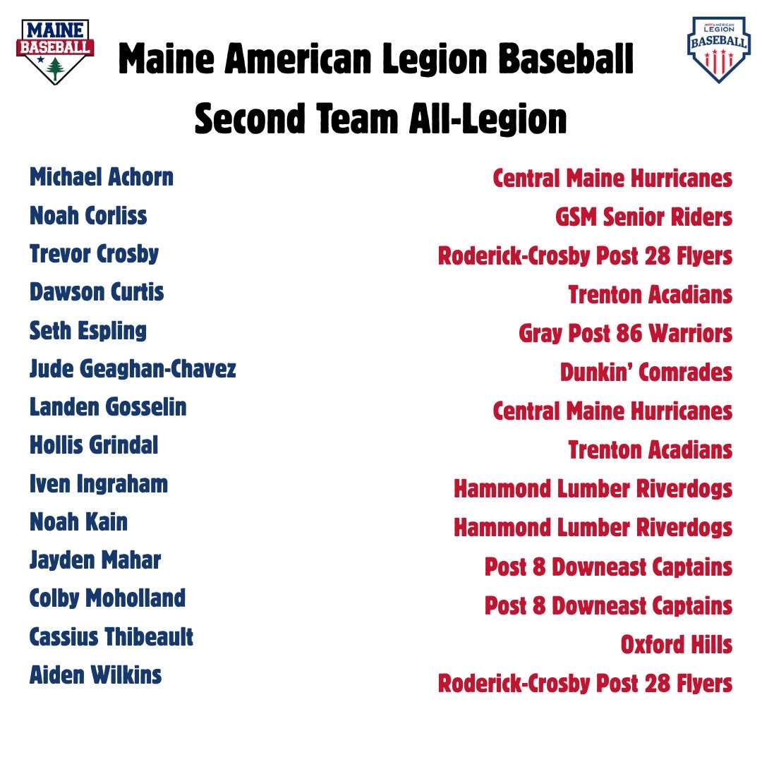baseball_maine's tweet photo. 🏆⚾ Congratulations to the 2026 Maine SR American Legion Baseball 2nd Team All-Legion selections!

These players earned recognition as some of the top performers in the state during the 2026 season.

👏 Well deserved!

👀 First Team All-Legion drops later today.
 #AllLegion https://t.co/v5Ymym48ZA