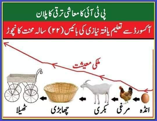 shary7's tweet photo. @fawadchaudhry Projects https://t.co/2ANpCYsYyU