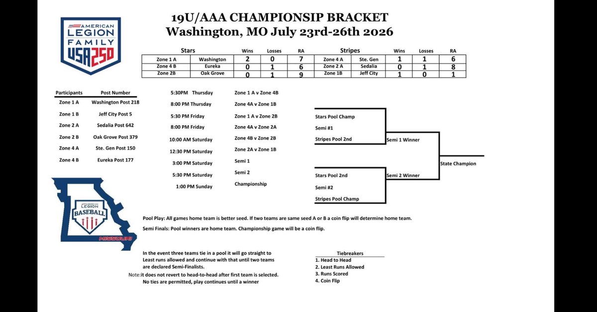 Post 218 Baseball tweet media