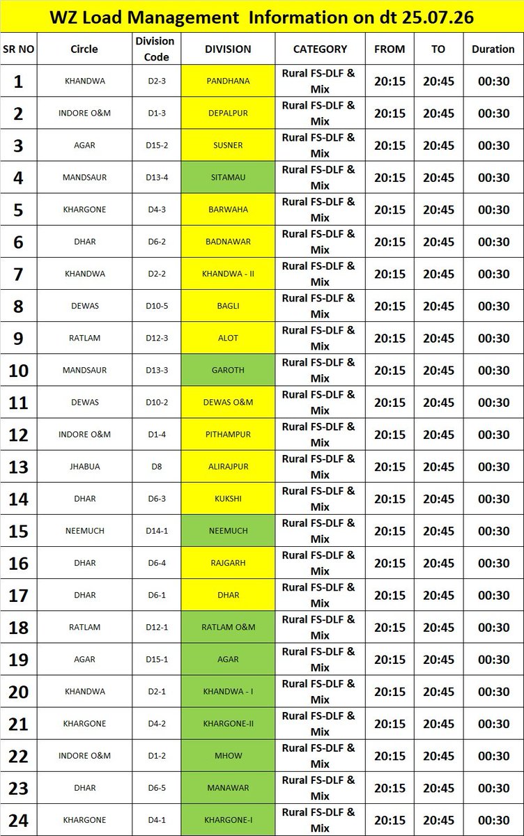 dEEpakk72's tweet photo. @MPEBIndore are MP rural citizens  children of lesser God, only they are blessed load sheddings &amp; local grid add their own extra time to it? You are already charging extra fuel and power purchase surcharge on bills! Pls ensure continuous supply. @CMMadhyaPradesh kindly intervene. https://t.co/g6mf0vV5RD