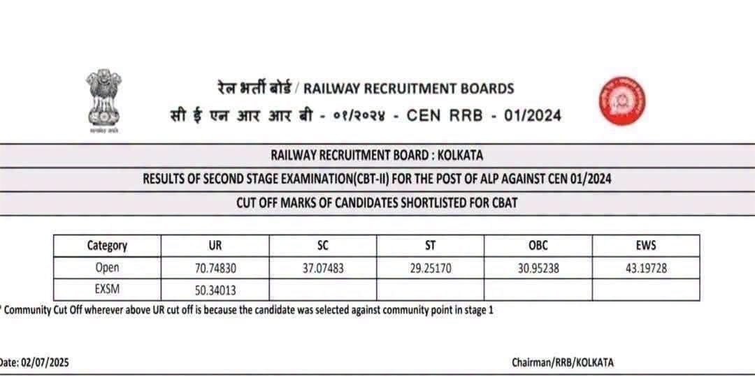 ashishvyas__'s tweet photo. रेलवे ALP रिजल्ट 🔥🔥

मुकेश मीणा(ST)- 29 पास
मुकेश जाटव(SC)- 37 पास 
मुकेश यादव (ओबीसी)- 30 पास
मुकेश तिवारी(जनरल) - 69 फैल 
 
क्या यही है सामाजिक न्याय क्या इस तरह बनेगा हमारा देश विश्वगुरु? https://t.co/YNQJUuYdqW