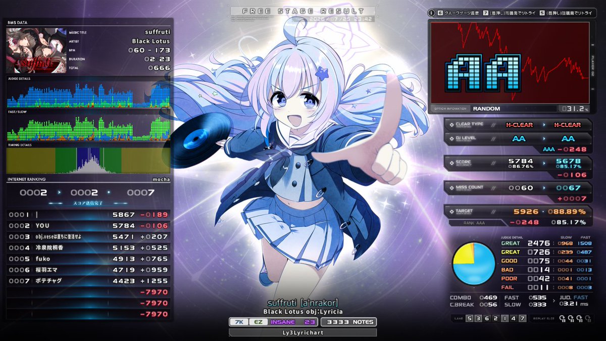 Lyricia_'s tweet photo. Ly3 suffruti [a'nrakor] HARD CLEAR!!!!!
久々にハード出来て嬉しい https://t.co/QfyklCk6VF