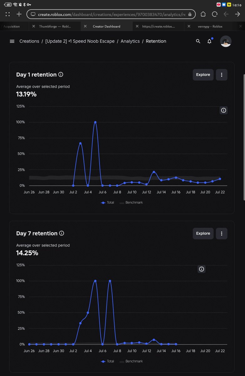 M01Dev's tweet photo. Hi! i am looking for investor or to sell my,game name: +1 speed Noob peaked at 214 
it gets 10-20 avg with no ads  it's desd because no ads rn : game link https://t.co/JZkU9PtxMr
game is all ages
If someone do ads or buy it, it has high potential 
Dm me sincerelymo1 https://t.co/yDlEBRpkd2