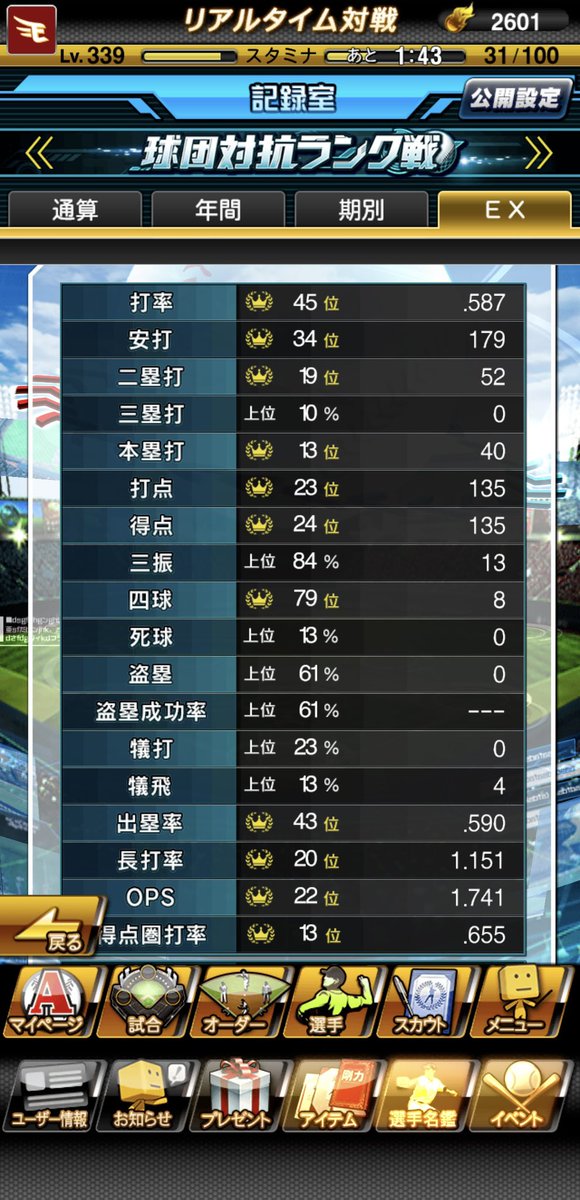 Xavi5198's tweet photo. 最近過疎り過ぎて同じプレイヤーとしかマッチングしない球団対抗ランク戦。
(楽天純正の中でなら)1番打ってる自信ある。 https://t.co/tj7m6BH68a