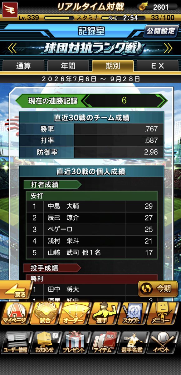Xavi5198's tweet photo. 最近過疎り過ぎて同じプレイヤーとしかマッチングしない球団対抗ランク戦。
(楽天純正の中でなら)1番打ってる自信ある。 https://t.co/tj7m6BH68a