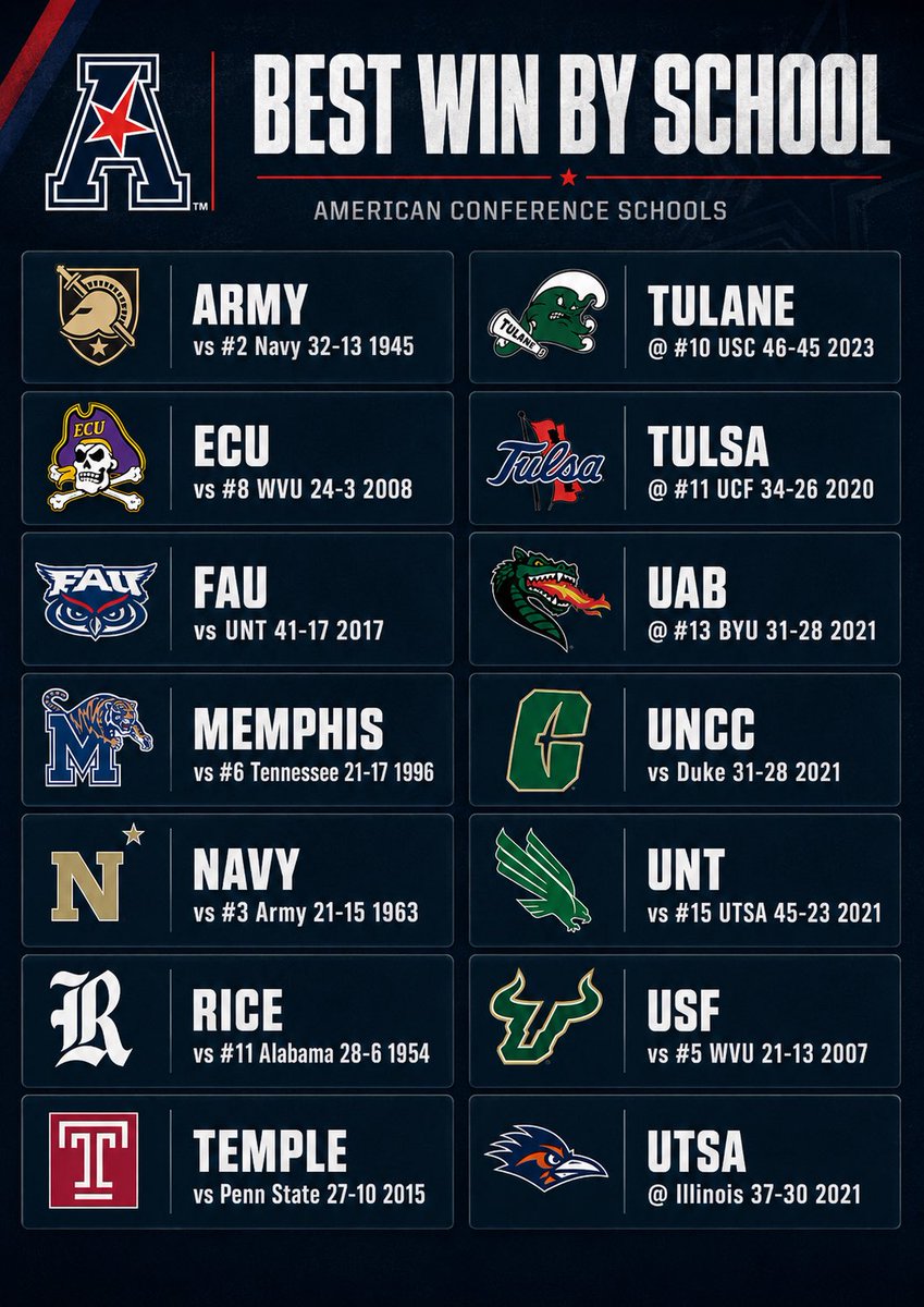 notCliffGodwin's tweet photo. Who do you think has the best all-time win? 👀 https://t.co/03W2ZZ6tCw