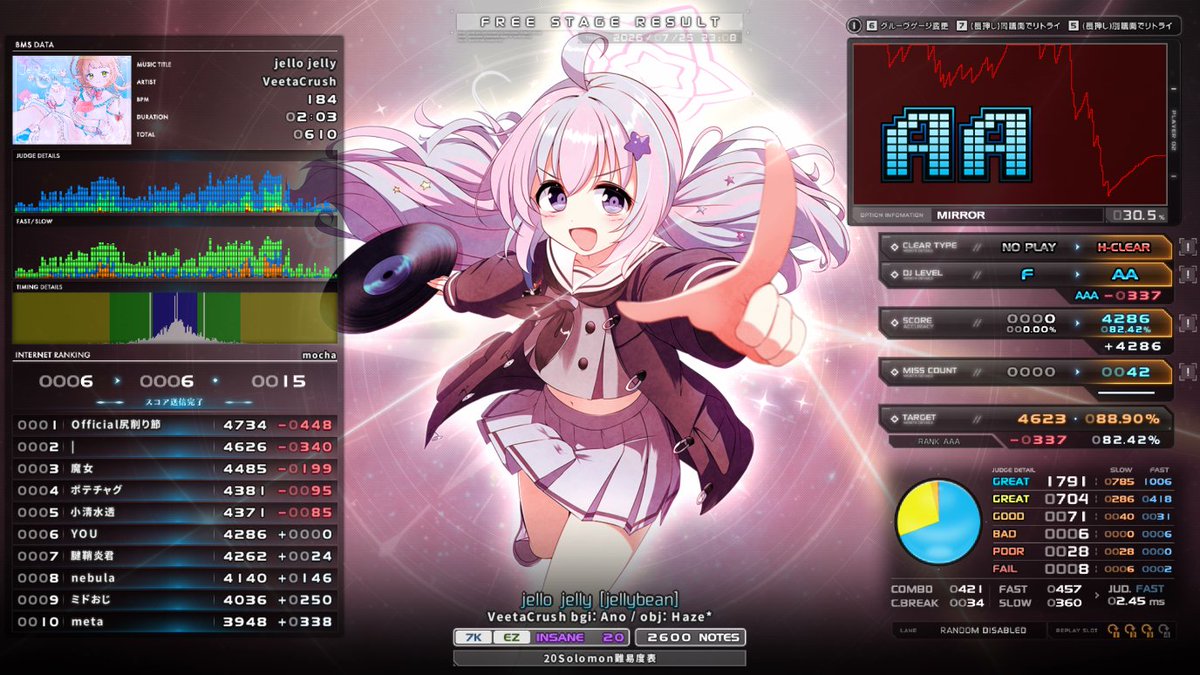 Lyricia_'s tweet photo. ✡19 Sophia [yumether] EXHARD CLEAR
✡20 jello jelly [jellybean] HARD CLEAR
✡21 Secret Chaser [Missing-Lunar] HARD CLEAR
✡21 Signal [HEARTFUL] CLEAR

Solomonやってた https://t.co/wfPv5LQdC3