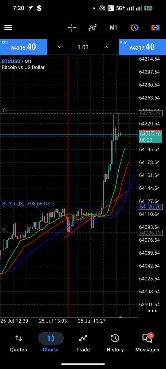 BUGOTA_88's tweet photo. Today I start my journey with @NYSMarkets . I took my first trade 
My honest opinion 
1. I love the spread 
2. Proper Tp/sl cut on timing without any delay 
1st day completes with profit 
Many more to come 
Thank you 
Connect if you want honest reviews
#Best #nysfamily https://t.co/QkVu73EKxA