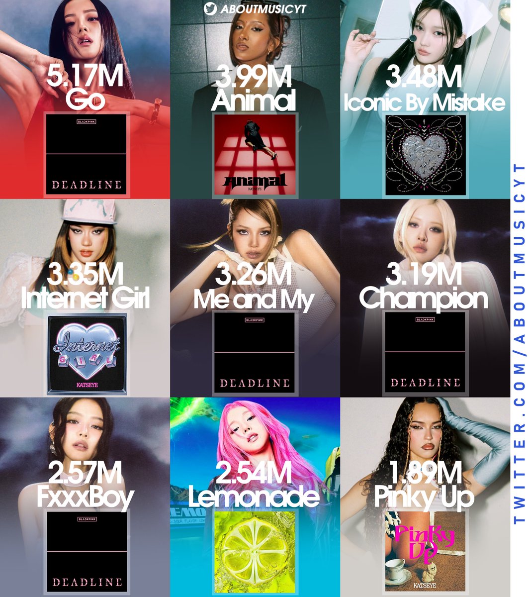 AboutMusicYT's tweet photo. Biggest debuts of songs by girl groups on Spotify Counter in 2026: https://t.co/JnLDUQt691