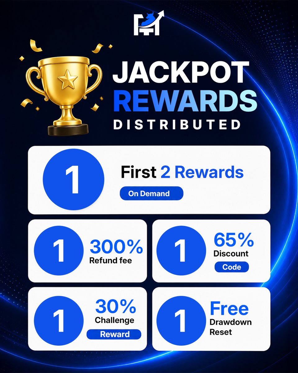 fundingurtrades's tweet photo. 🏆 Another week. More winners. More reasons to believe consistency gets rewarded.

From Daily Jackpot Winners claiming exclusive rewards to traders unlocking 300% fee refunds, 65% discounts, challenge rewards, free drawdown resets, and on-demand rewards, the opportunities keep coming.

Every reward distributed is proof that active traders are being recognized every single week.

The only question is...

Will your name be on next week's winners list? 👀

Start your journey today and take advantage of our 40% OFF + Buy 1 Get 2 FREE Summer Deal before it's gone.