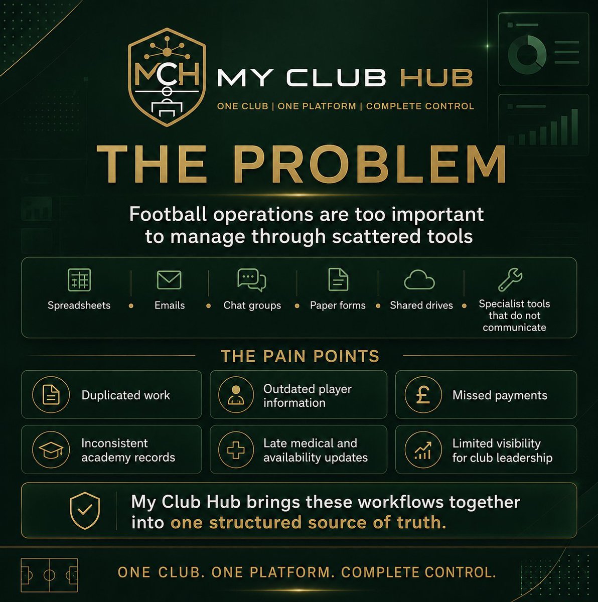 aurisonea's tweet photo. Football operations are too important to manage through disconnected systems.
MCH brings teams, academy records, medical updates, payments and operations into one structured source.
https://t.co/y84Z82DqQy
#FootballTechnology #ClubManagement https://t.co/hDRiEWZVfq