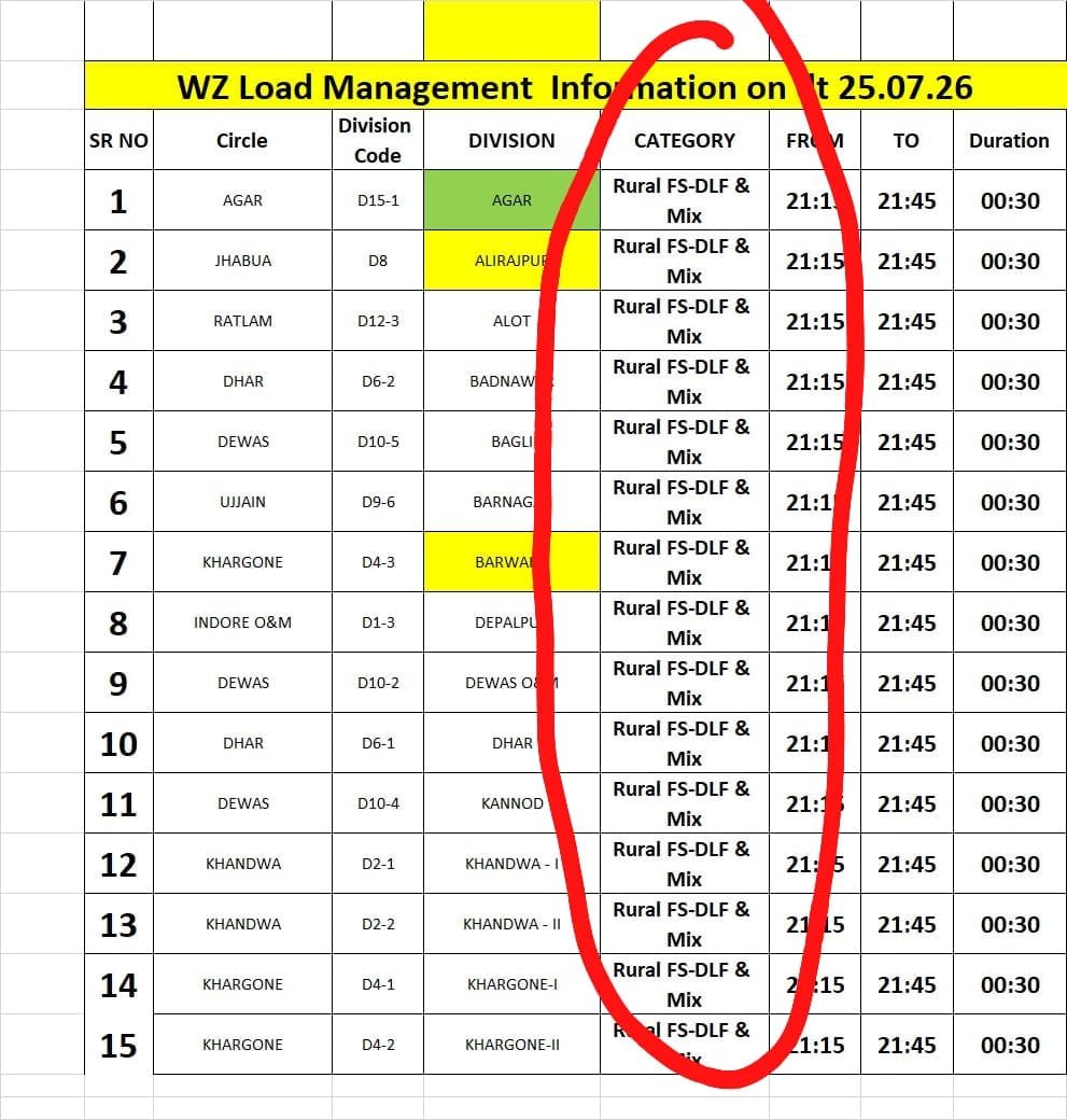 dEEpakk72's tweet photo. Here we go again ... @MPEBIndore ... Kudos for back to back load sheddings! @MP_MyGov is inviting industrial investment and Electric Boards/Cos are ensuring existing MSMEs loose money!!  @minmsme kindly intervene and SoS! https://t.co/BqfRHcoI4X