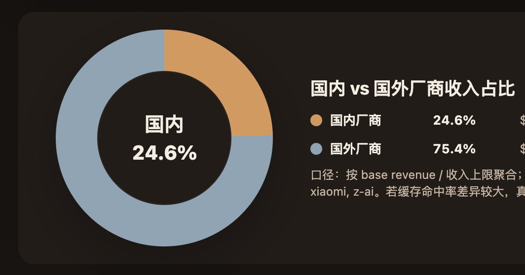 gorkeek's tweet photo. Kimi K3打破了僵局，把国内的份额占比从 15%提升到了24%。 https://t.co/5IZEn0HEHl
