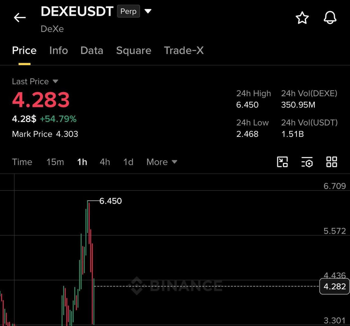 Randy_boy0's tweet photo. Are u happy now with $DEXE https://t.co/fUaR7mOoAX