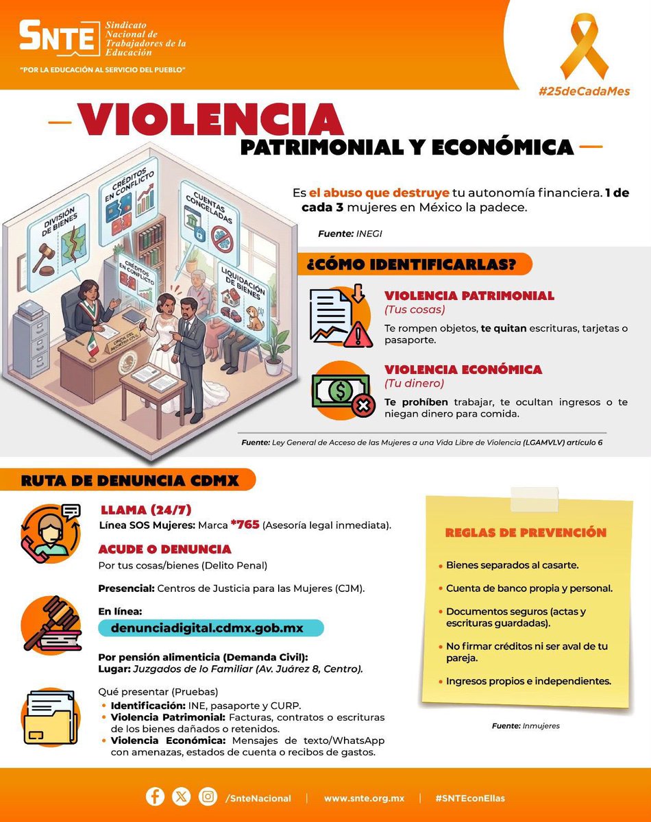 SnteNacional's tweet photo. #DíaNaranja 🧡
🚫 La violencia contra las mujeres tiene muchos rostros. 💶 El control patrimonial y económico es uno de ellos: te priva de los medios indispensables para vivir. ¡Identifícalo, actúa y denúncialo! 🗣️
#SNTEconEllas https://t.co/vLhlXV26qd