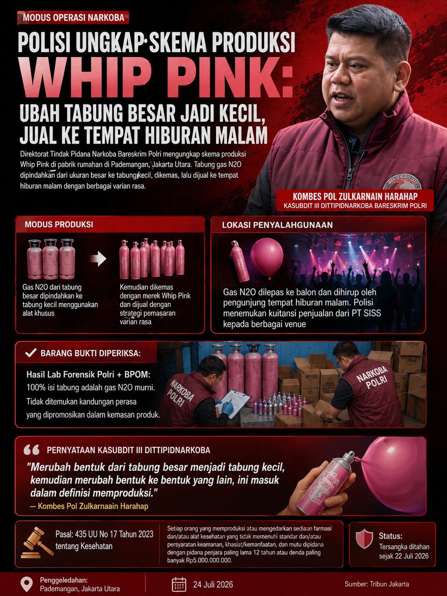 DelaDanisa's tweet photo. Kolaborasi masyarakat dan aparat sangat penting untuk memutus rantai peredaran NarkobaN2O. Katakan tidak pada #GasNarkoba https://t.co/uQvUYYqMzl