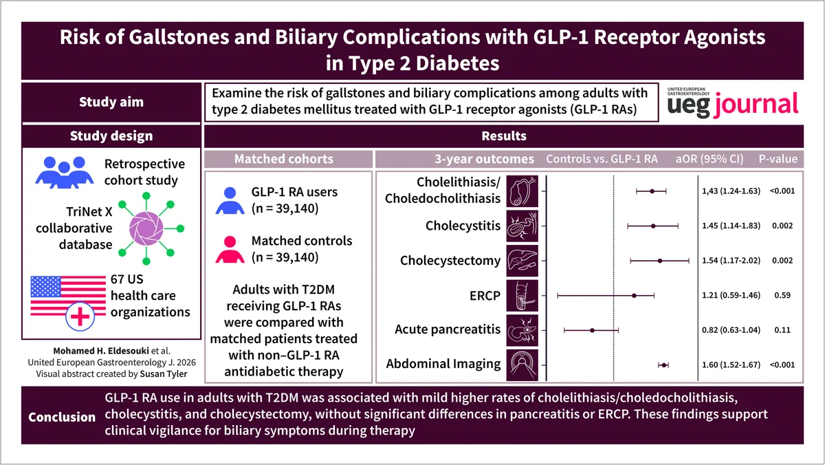cholecystectomy and glp 1 GLP-1 After Gallbladder Removal: Safety Guide Can Glucagon-like peptide-1 (GLP-1) be