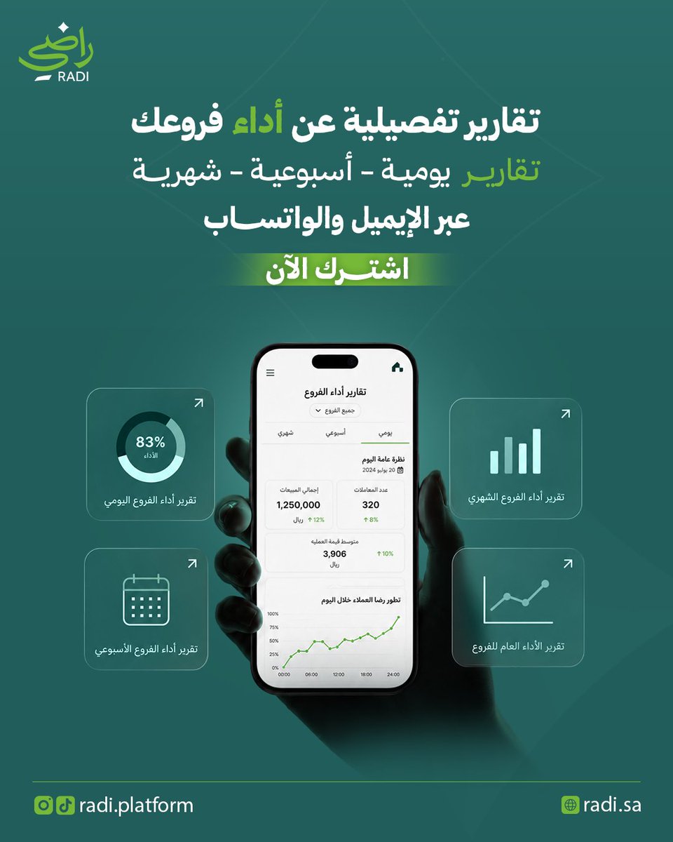 Radi_Platform's tweet photo. تابع مراجعات جوجل ماب لكل الفروع 📍
عبر تقارير دورية تصلك على الإيميل والواتساب 📥
مع اقتراحات مدعومة بالـ AI ✦֍
استقبل تقارير تفصيلية يومية، أسبوعية، وشهرية 📝
اشترك الآن في منصة راضي 📲

#راضي
#تقييمات_جوجل 
#جوجل_ماب
#خرائط_جوجل 
#السعودية https://t.co/tmMwLrXUB7