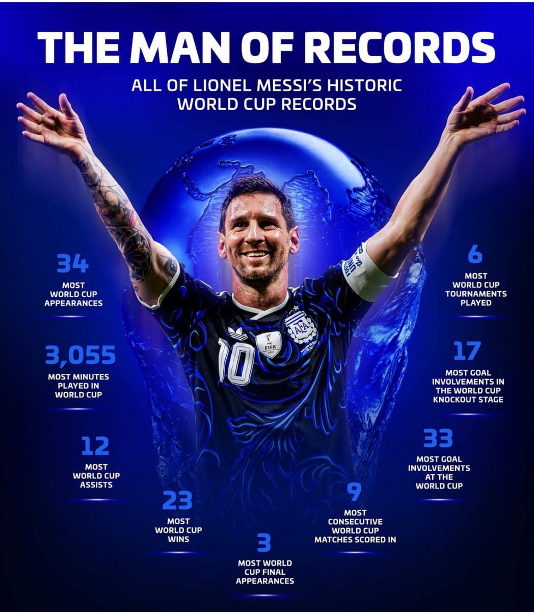 MessiTouchline's tweet photo. THE MAN OF RECORDS https://t.co/7mB4hSAEkv