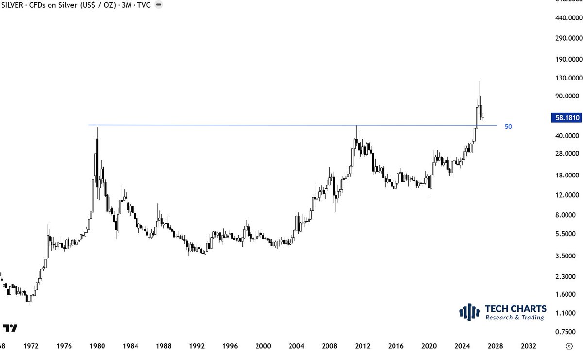 TechCharts's tweet photo. #SILVER Time to be alert. https://t.co/oRUnyjVAVR