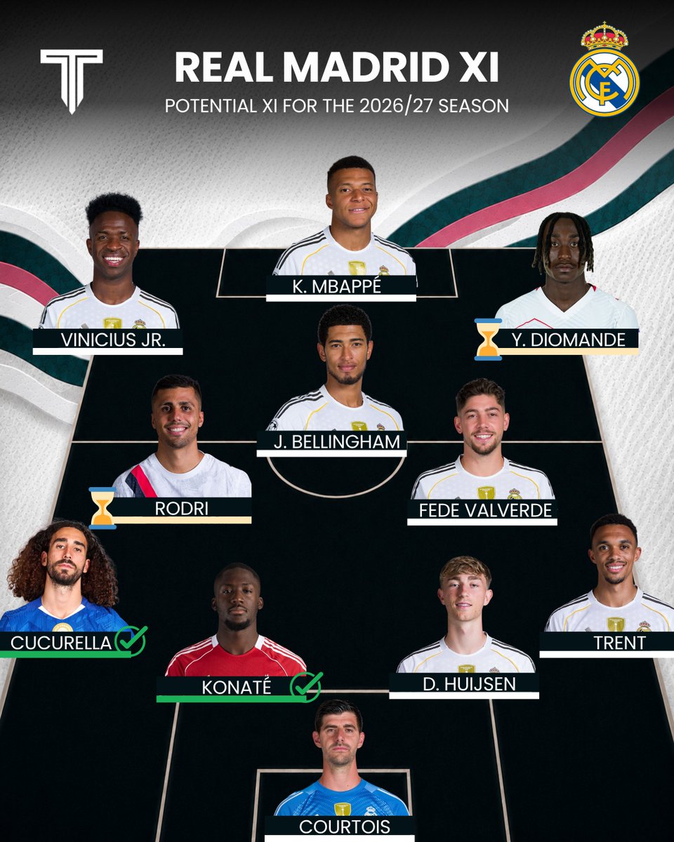 TouchlineX's tweet photo. 🚨 𝗡𝗘𝗪: Real Madrid potential XI for the 2026/27 season! 💫 https://t.co/7Ch3jXrrei