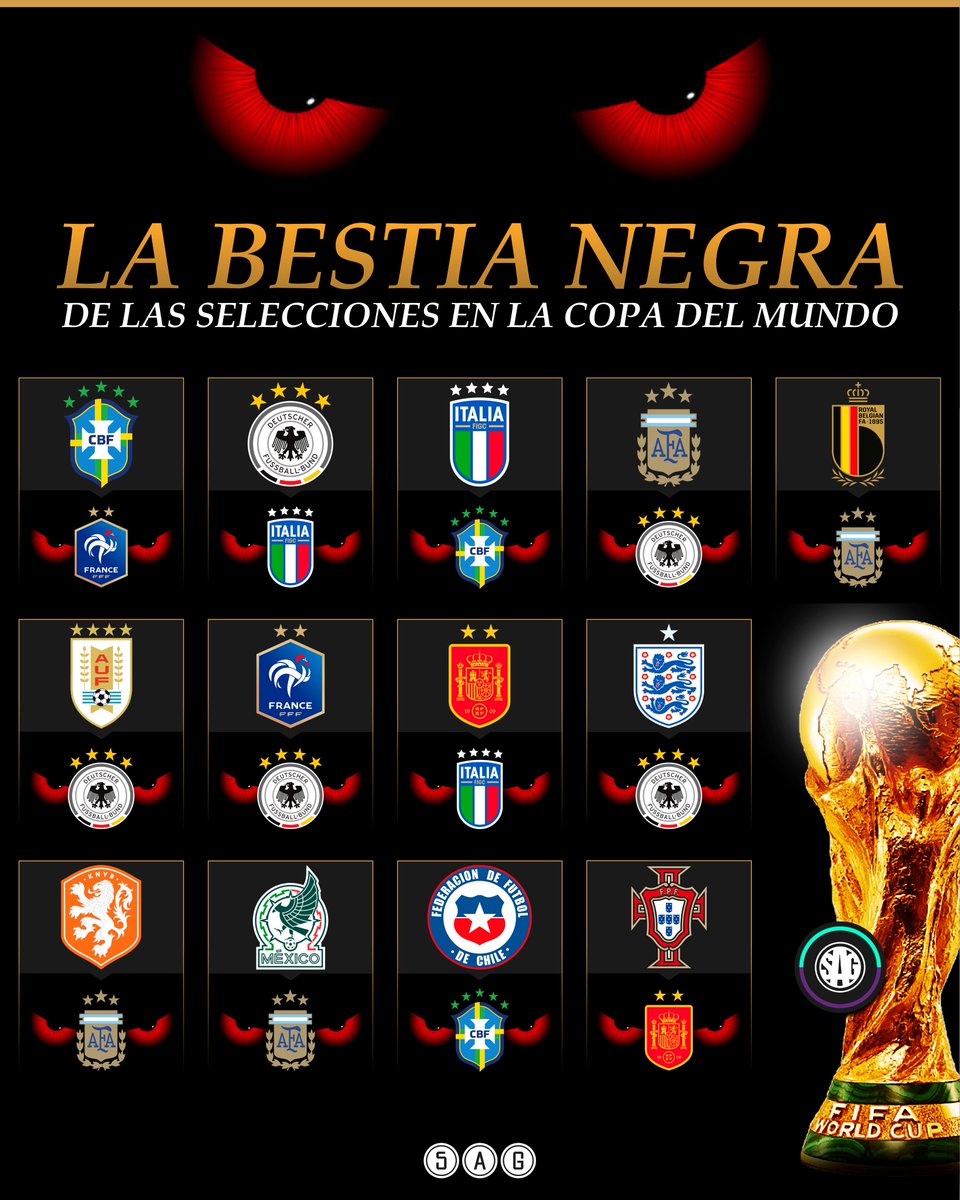sagfutbol's tweet photo. 😨🌎 La BESTIA NEGRA de algunas selecciones en la Copa del Mundo https://t.co/maJEsLgt8P