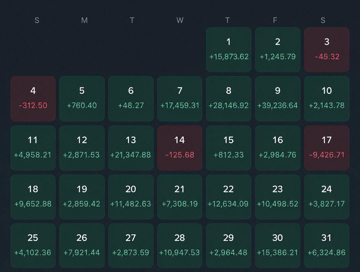 Randy_boy0's tweet photo. One of my traders journey to greatness 🔥

#BBB26 #crypto #trading #investing https://t.co/Nenz3PkkoS