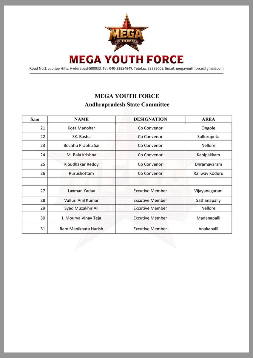 MYFOffl's tweet photo. Here’s the newly elected State Body of “Mega Youth Force” for Andhra Pradesh & Telangana. 💐

Congratulations to each and every one on taking up this responsibility.

May your leadership inspire positive change, strengthen our organization and make a meaningful impact on society.

#MegaYouthForce #AndhraPradesh #Telangana