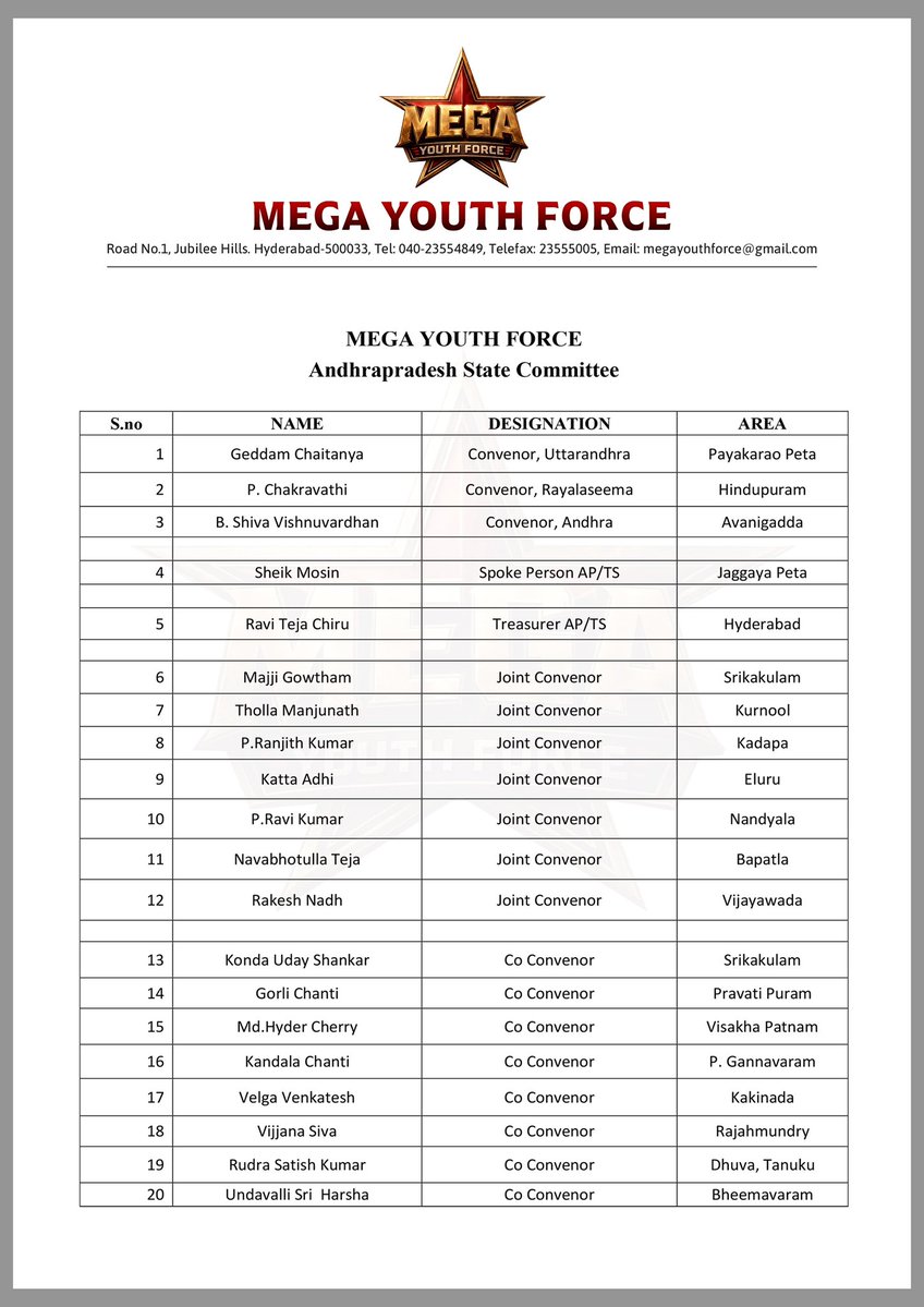 MYFOffl's tweet photo. Here’s the newly elected State Body of “Mega Youth Force” for Andhra Pradesh & Telangana. 💐

Congratulations to each and every one on taking up this responsibility.

May your leadership inspire positive change, strengthen our organization and make a meaningful impact on society.

#MegaYouthForce #AndhraPradesh #Telangana