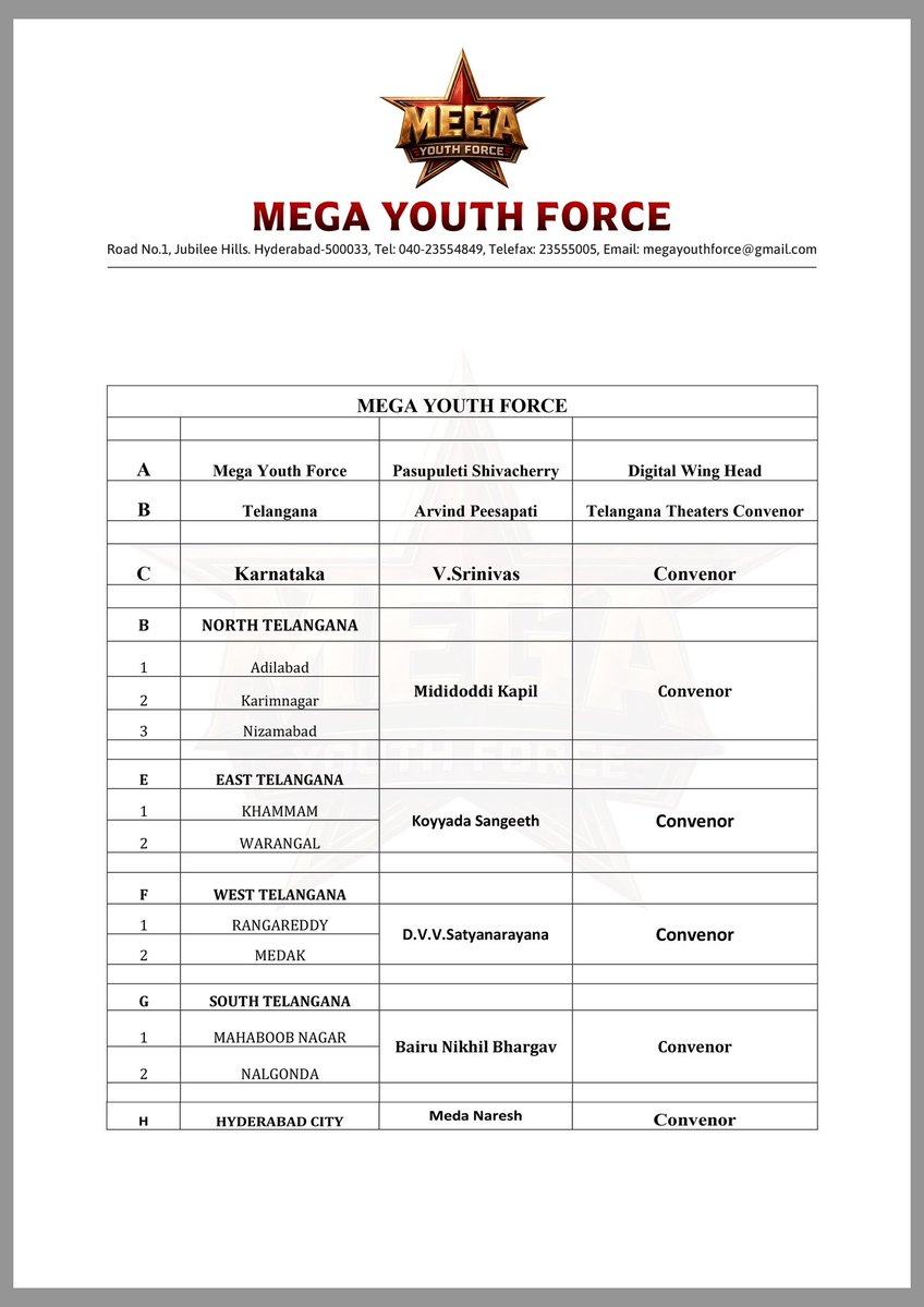 MYFOffl's tweet photo. Here’s the newly elected State Body of “Mega Youth Force” for Andhra Pradesh & Telangana. 💐

Congratulations to each and every one on taking up this responsibility.

May your leadership inspire positive change, strengthen our organization and make a meaningful impact on society.

#MegaYouthForce #AndhraPradesh #Telangana