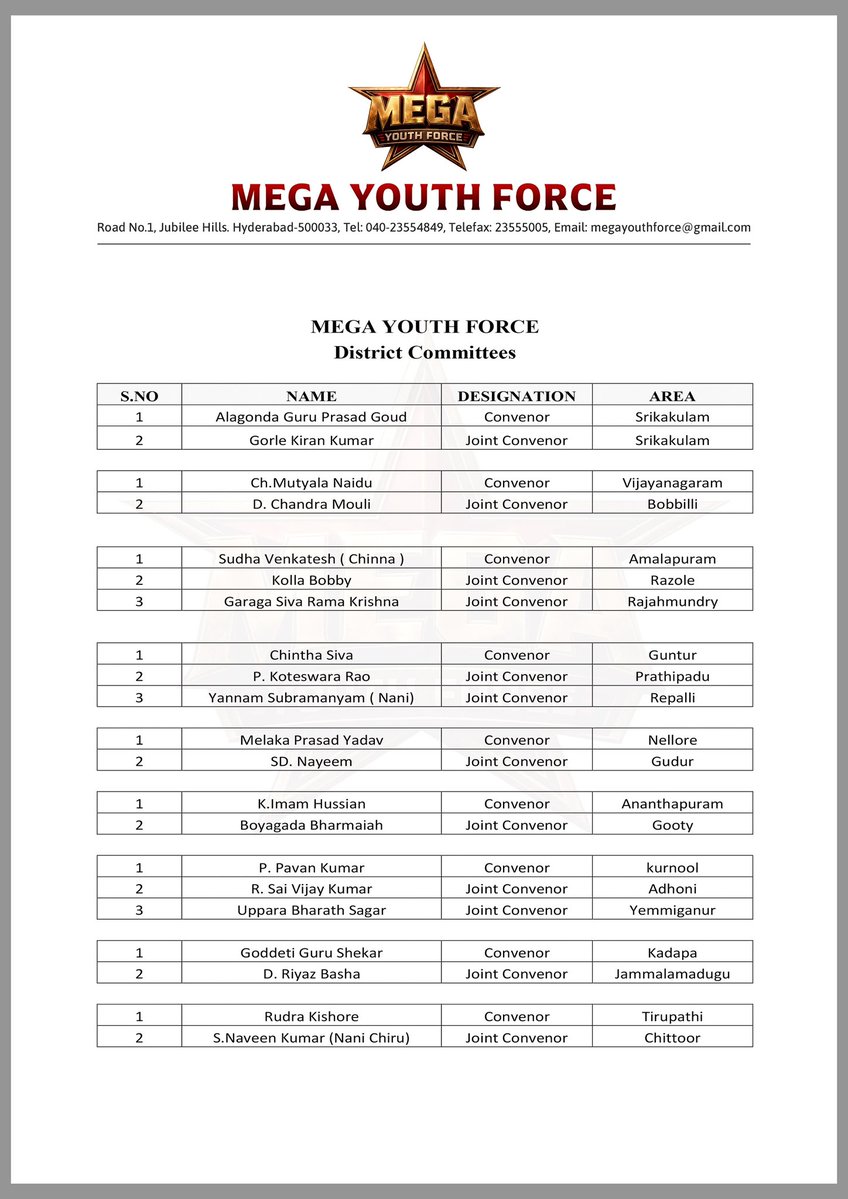 MYFOffl's tweet photo. Here’s the newly elected State Body of “Mega Youth Force” for Andhra Pradesh & Telangana. 💐

Congratulations to each and every one on taking up this responsibility.

May your leadership inspire positive change, strengthen our organization and make a meaningful impact on society.

#MegaYouthForce #AndhraPradesh #Telangana