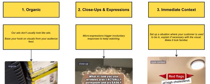 how to write hooks that consistently hit above 45% hook rate (full guide)