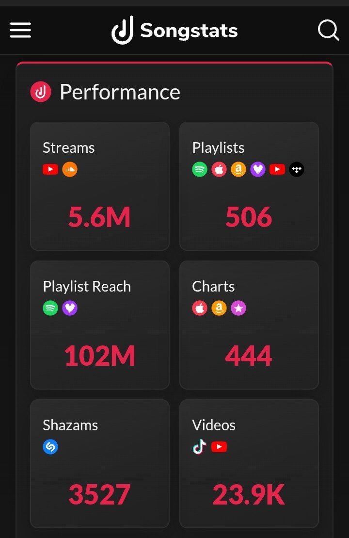 pr3ttymimi3's tweet photo. @rubyjane11696 @gag_clock546 @quarrelpinks songstats app😭 theres no reason for me to be lying https://t.co/M76ooIxSZP
