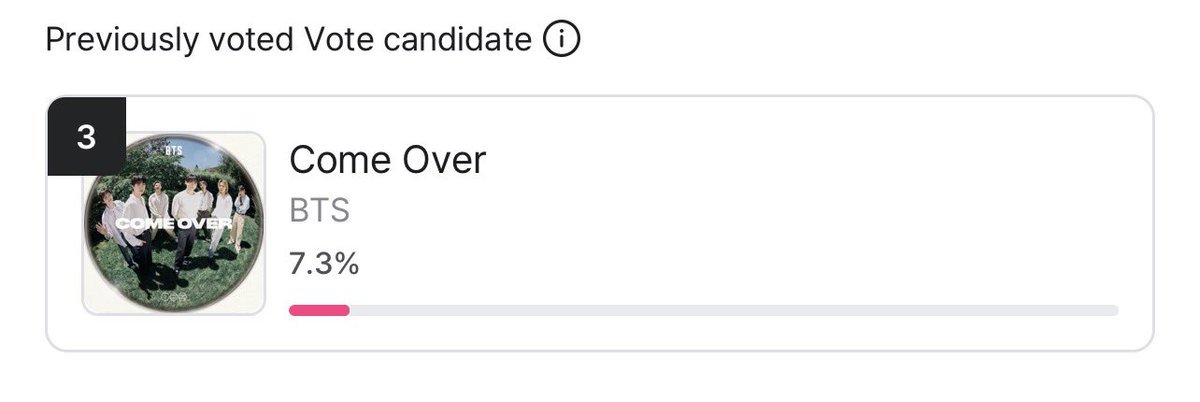 jmefaces's tweet photo. 🚨DIVULGUEM 

ARMYs,‘COME OVER’ está concorrendo no “BILLBOARD KOREA FAN CHOICE MUSC.” estamos em #3 lugar e falta pouco para o final da votação, baixem o aplicativo e votem❕

📅 | 26/07
⏰| 11h59 (🇧🇷)
🗳️| https://t.co/iCsDCk2CO7?… https://t.co/cmnG9IOLoq