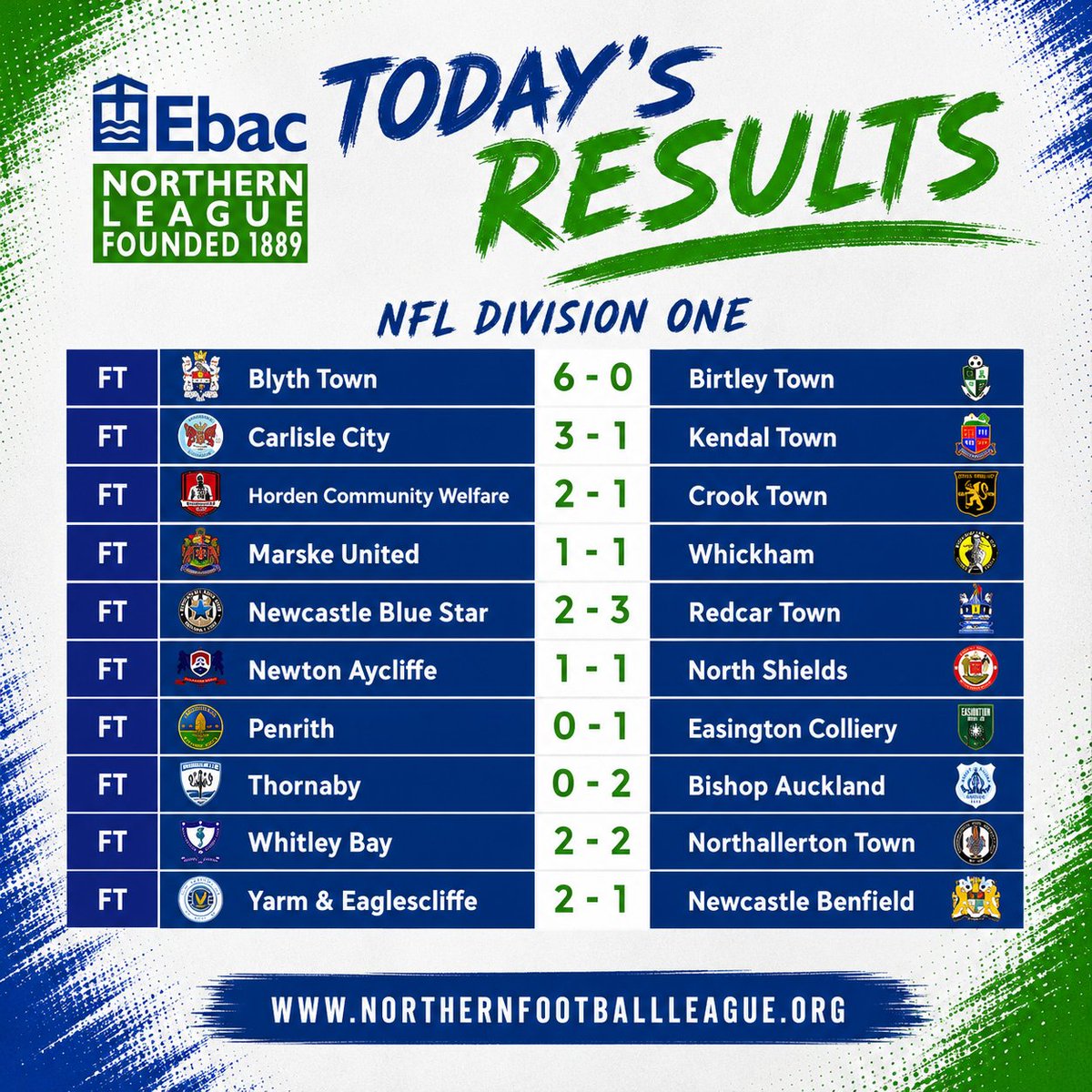 EbacNorthernLge's tweet photo. Today's results.... https://t.co/ifnmtkUNBV