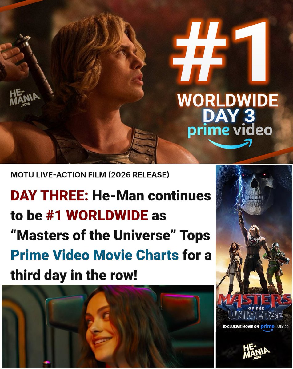 HeManiaOfficial's tweet photo. DAY THREE: He-Man continues to be #1 WORLDWIDE as “Masters of the Universe” Tops Prime Video Movie Charts for a third day in the row!

Details at He-Mania .com 💥 

#MastersoftheUniverse #MOTU #MOTUMovie #HeManMovie #PrimeVideo #Streaming #MastersoftheUniverseMovie #MastersoftheUniverseFilm #Heman #Skeletor #NicholasGalitzine #Movies #SheRa #SPOP #CamilaMendes #JaredLeto #NewMovies #HeMania