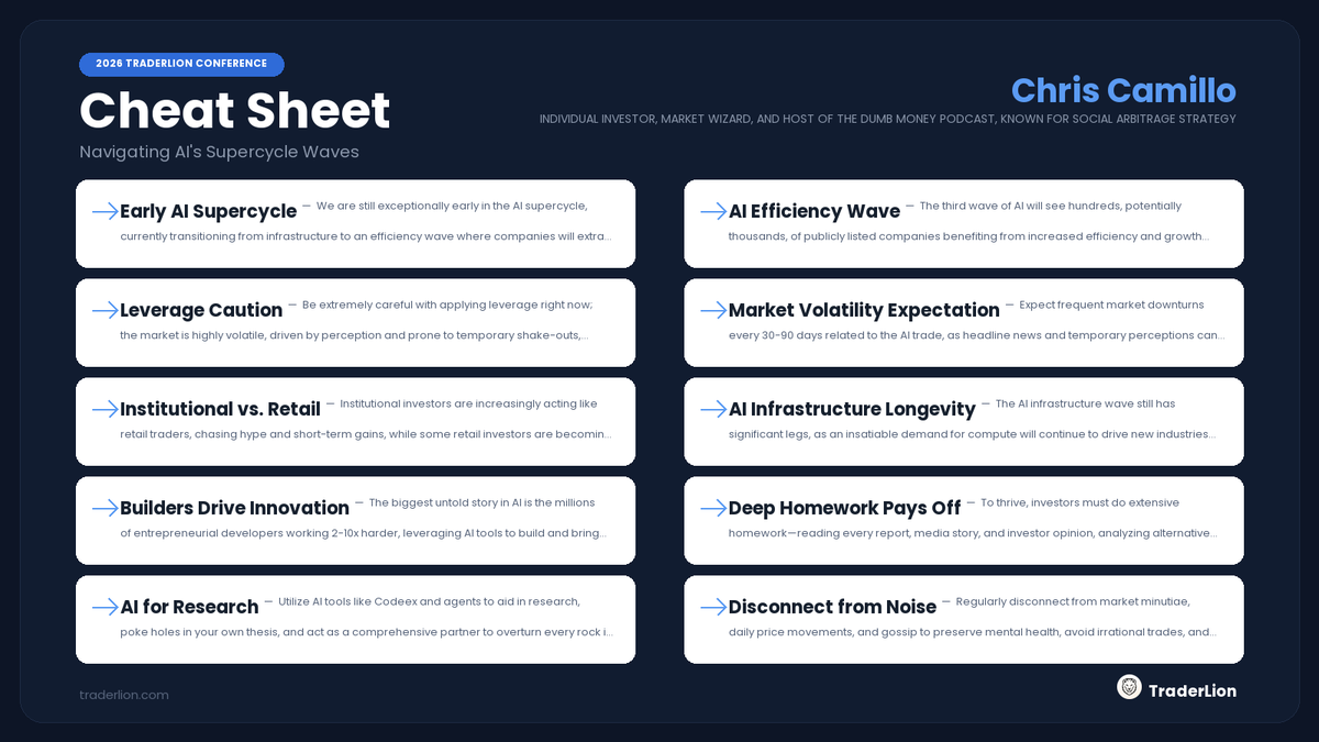 TraderLion's tweet photo. Market Wizard and Host of the Dumb Money Podcast Chris Camillo (@ChrisCamillo) opened the 2026 TraderLion Conference — AI Supercycles, market volatility, and what most traders get wrong.

10 lessons in one cheat sheet 👇 https://t.co/diniKIPJfB