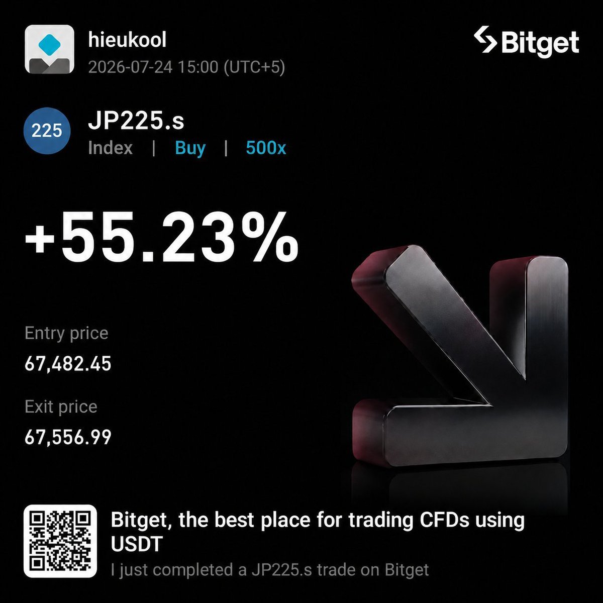 Obito7Y's tweet photo. @BitgetSL Excited to join the #BitgetUEX Profit Cards Challenge! 📈🔥 Here's my latest CFD trade. Wishing everyone the best of luck! 🚀

@Hieu47553971 @HauCao04420942 @tuyetlien59 

#BitgetUEX📷 https://t.co/qThCNyQ73G