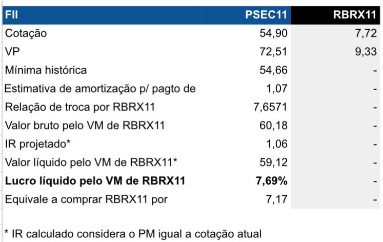 fiinewspaper's tweet photo. Clube FII sobre #PSEC11: A quem interessar seguem estimativas iniciais de  #camposhm da incorporação do PSEC ao #RBRX11: https://t.co/5w5ljnkhp2
🔗 Grupo - 🔗 ClubeFii https://t.co/wSVQcUBU1d