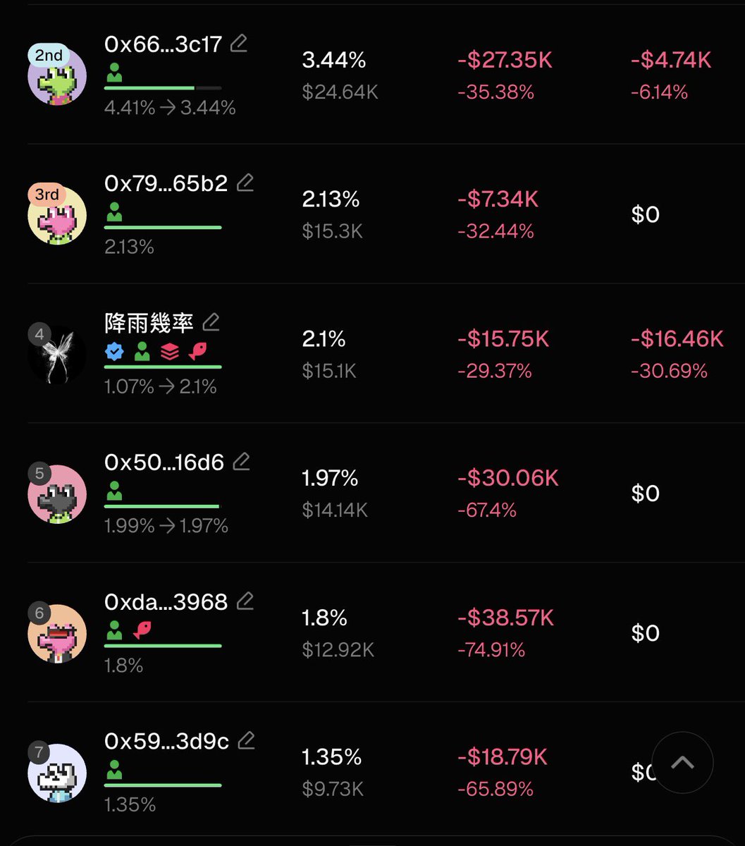 LoadingCatRH's tweet photo. The hack of Vlad’s X account wasn’t just another social media incident. It led to real losses for people who trusted what looked like an official announcement. Robinhood isn’t responsible for the hacker’s actions, but trust is built in how a company responds. The community deserves an official post-mortem, on-chain analysis, and clear guidance for those affected. If possible, please consider a community protection initiative or another step to help restore confidence. This isn’t about blame; it’s about showing leadership when your community needs it most. What steps, if any, are being considered to help rebuild trust?

@RobinhoodApp @RobinhoodComms @RobinhoodCrypto @AskRobinhood @vladtenev @ponsdotfamily @MEADGod