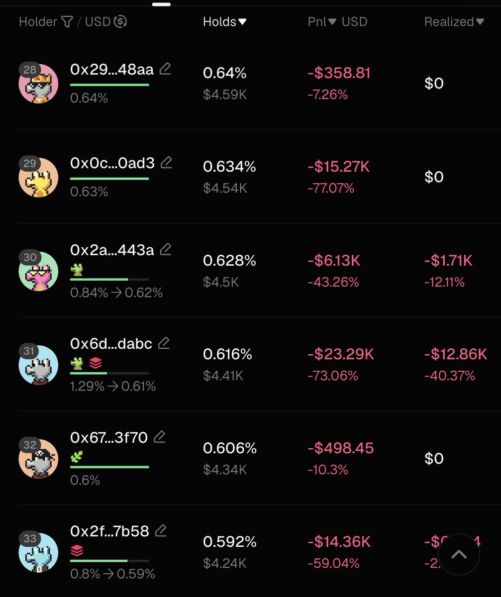 LoadingCatRH's tweet photo. The hack of Vlad’s X account wasn’t just another social media incident. It led to real losses for people who trusted what looked like an official announcement. Robinhood isn’t responsible for the hacker’s actions, but trust is built in how a company responds. The community deserves an official post-mortem, on-chain analysis, and clear guidance for those affected. If possible, please consider a community protection initiative or another step to help restore confidence. This isn’t about blame; it’s about showing leadership when your community needs it most. What steps, if any, are being considered to help rebuild trust?

@RobinhoodApp @RobinhoodComms @RobinhoodCrypto @AskRobinhood @vladtenev @ponsdotfamily @MEADGod