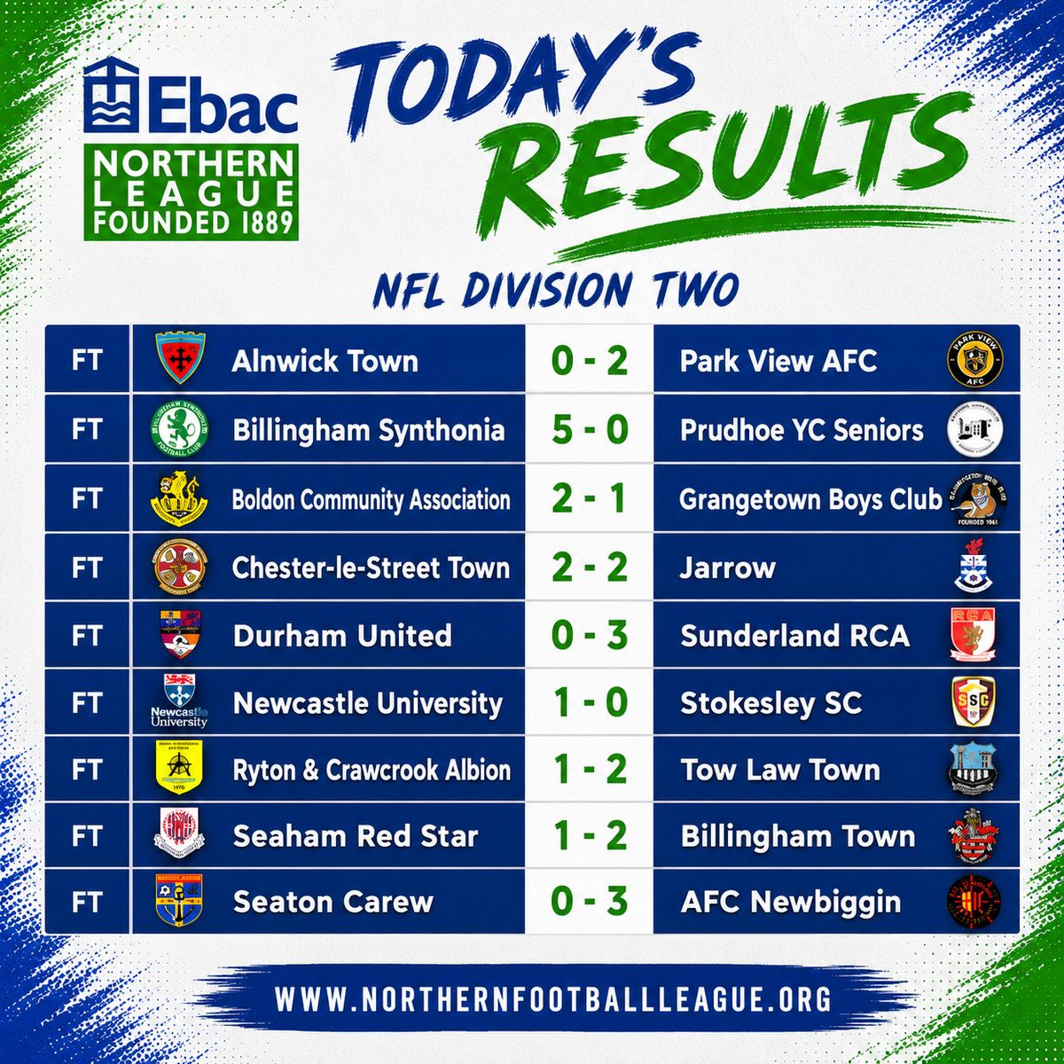 EbacNorthernLge's tweet photo. Today's results.... https://t.co/ifnmtkUNBV