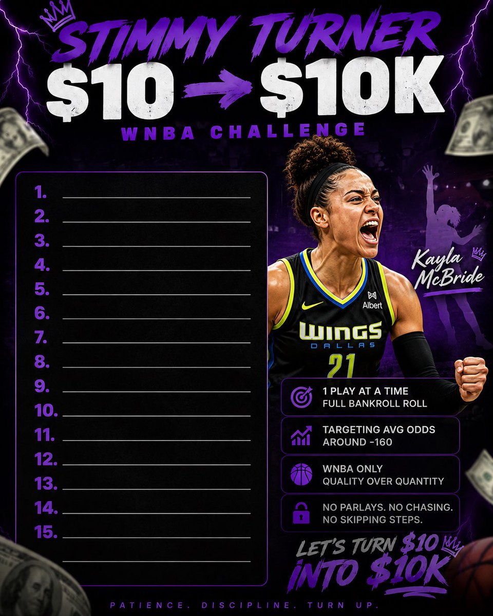 TalkinSpermCell's tweet photo. It’s time we settle this… #10KChallenge #WNBA version . 
I got my formula, all we need to get is our $10k no forcing and some great luck 🍀 
imma run it at least twice that’s all my mental health can take. 
15 plays will take us two weeks
Let’s get to work 💼 💰 https://t.co/j0HKXSlKeD