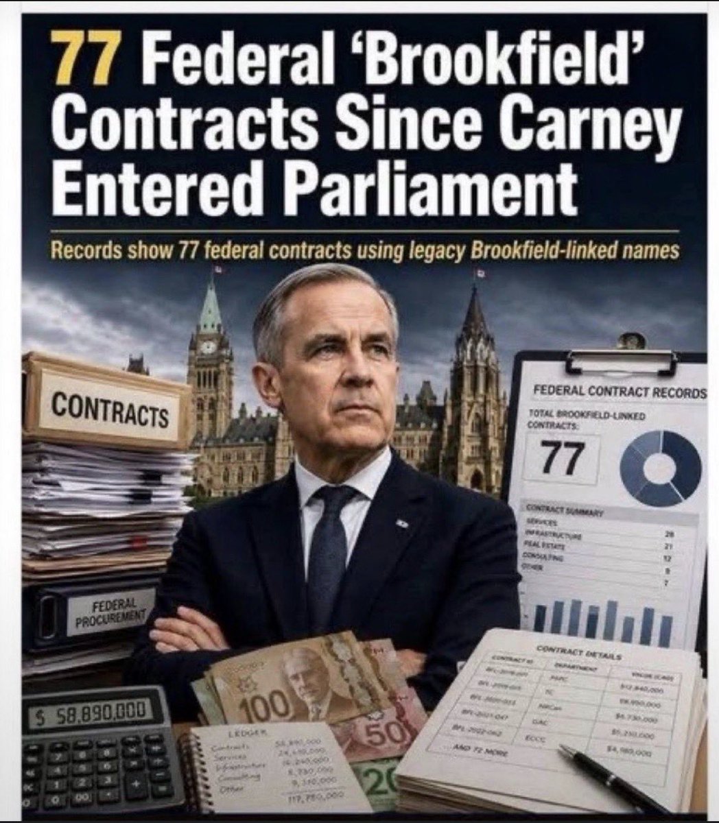 JayGenXer's tweet photo. The former Brookfield chair has a side hustle of being Prime Minister.

He still held $6.8 million in Brookfield options when he entered politics — options that don’t expire until 2033.

91% of his personal investment portfolio was tied to American companies while he was preparing to govern Canada.

Now records show dozens of federal contracts flowing through legacy Brookfield-linked names since he arrived in Parliament.

Add it up:

• Massive personal financial ties to the firm
• A conflict screen covering over 100 related companies
• Ongoing federal work connected to those same networks
• A $78 billion deficit
• Bridge revenue handed south
• And a fiscal plan his own Budget Officer gave a 1% chance of working

This is not “Canada First.”
This is the same insider network, just wearing a different title.

Canadians are expected to believe the ethics screens and blind trusts make it all fine.

History says otherwise.