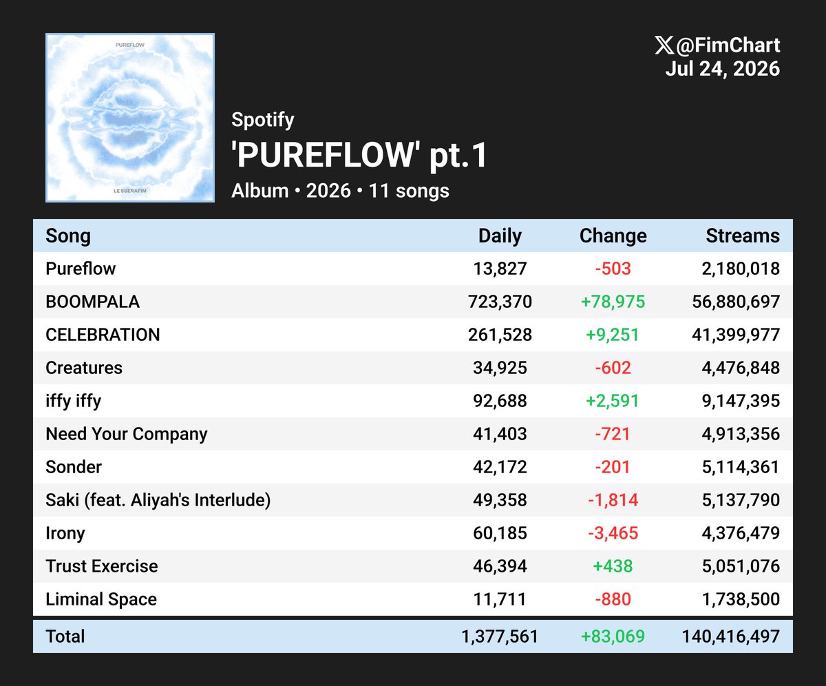 Fim Charts tweet media