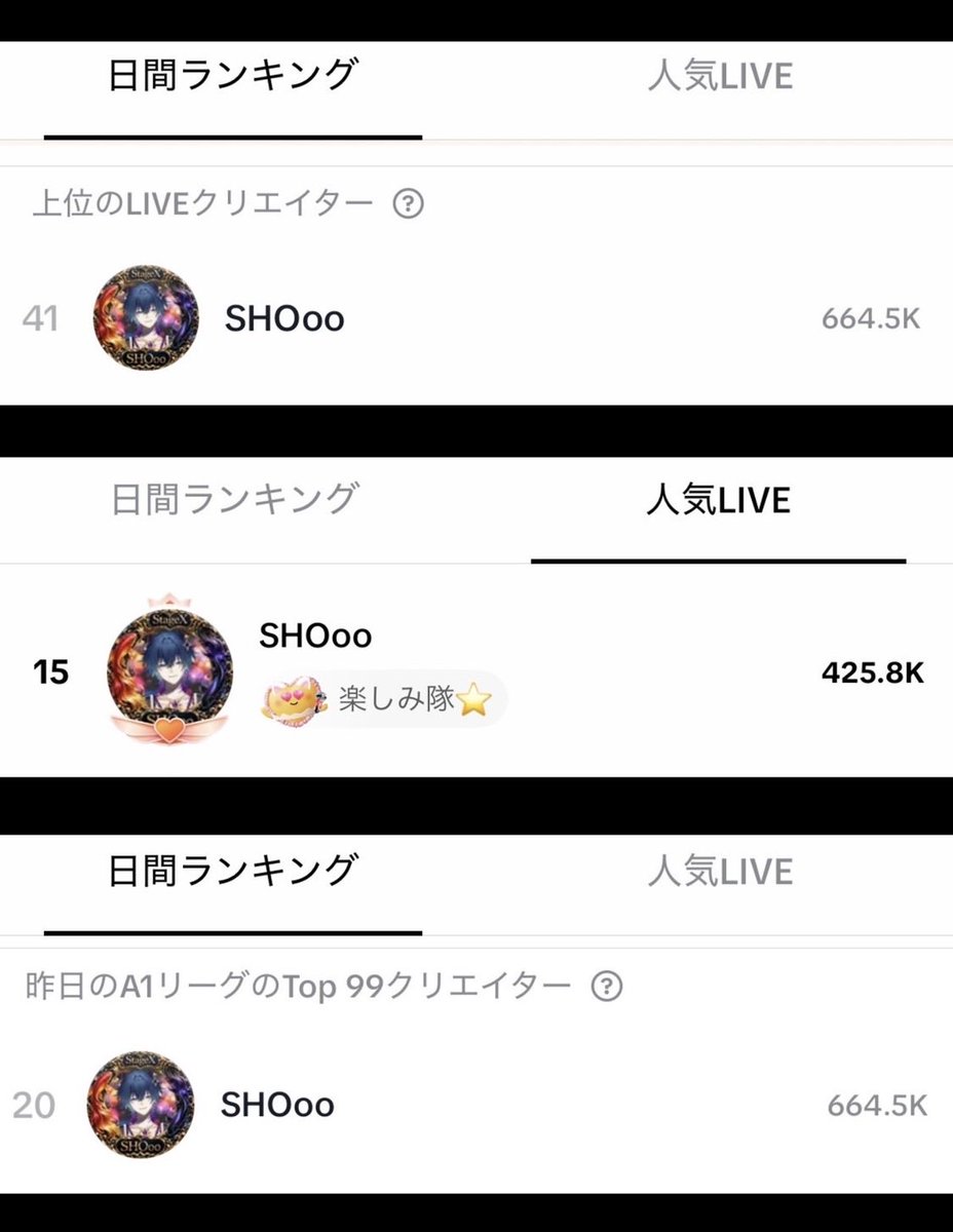 SHOoo_Singer's tweet photo. さぁ前人未踏の2連覇まで残すところ
後1日✨
マジでみんなの盛り上がりが凄すぎて今日も全ランキングに載ってた!!
ホントにありがとう😘
Vクリエイター部門はぶっちぎり⭐️
絶対に掴み取るぞー!!
#Vライバー #TikTok #イベント #連覇 https://t.co/CvLGJFVqLS