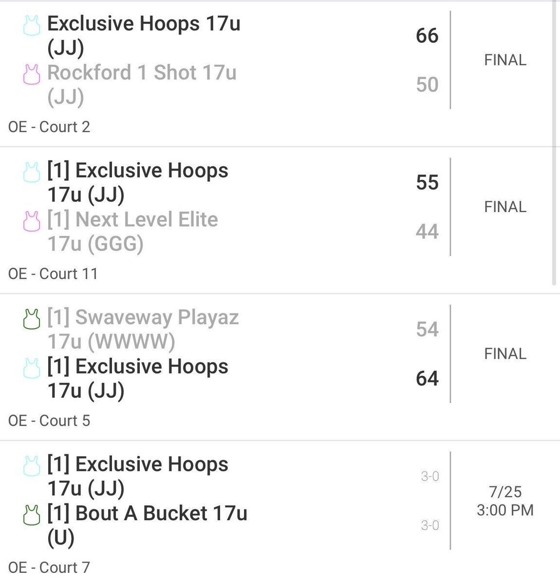 davidqi5_'s tweet photo. Having a great time in Orlando, FL this weekend with Exclusive Hoops 17u at the NXTPRO Finals!
We have gone 3-0 so far and ready for our Round of 32 matchup at 3pm today https://t.co/2sgjw7Y8Bp