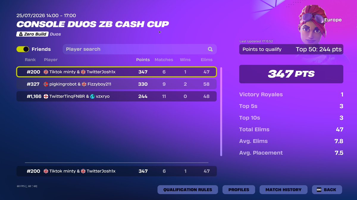 josh1xfn's tweet photo. Top 200 1st zb ccc. 1 hour 10 minute late start too. @mintyfps7 🐐 https://t.co/LITEZtvkjO