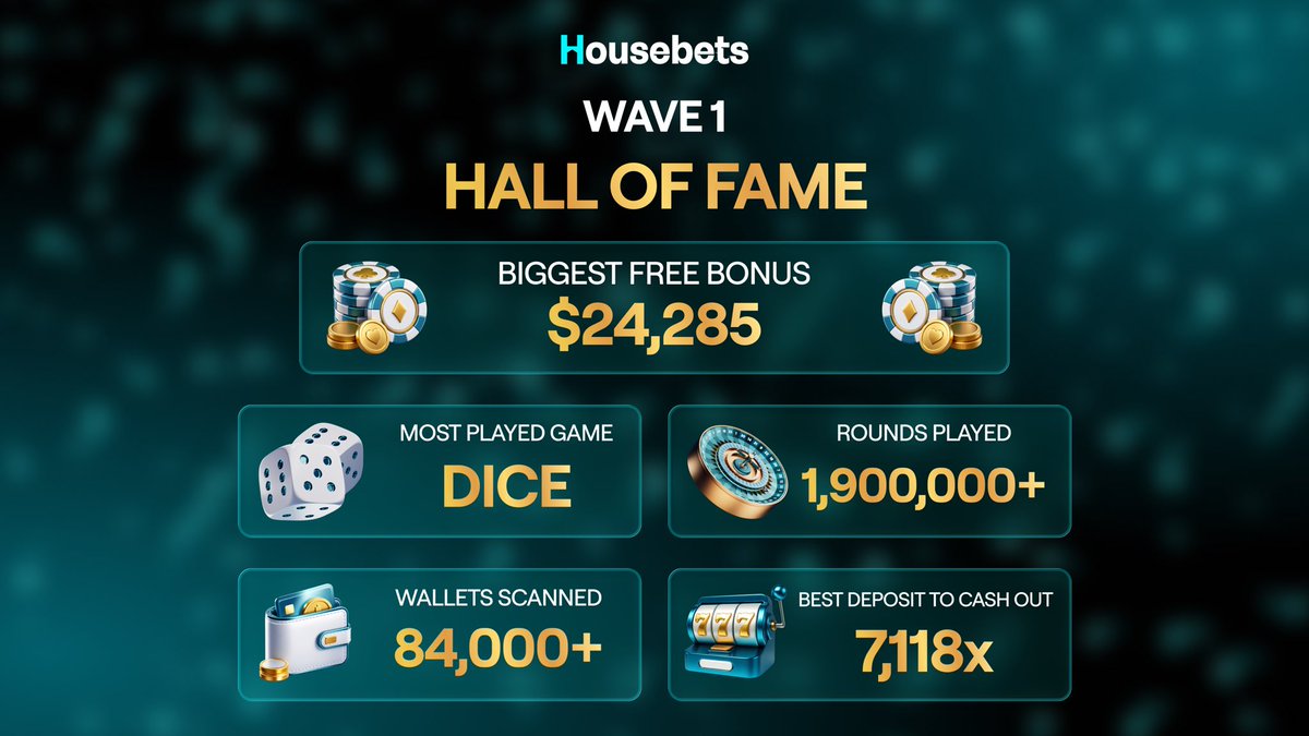 Housebets.com tweet media